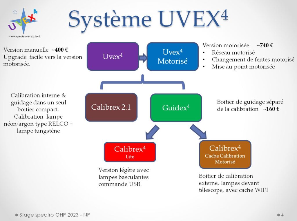 UVEX4 système 2023
