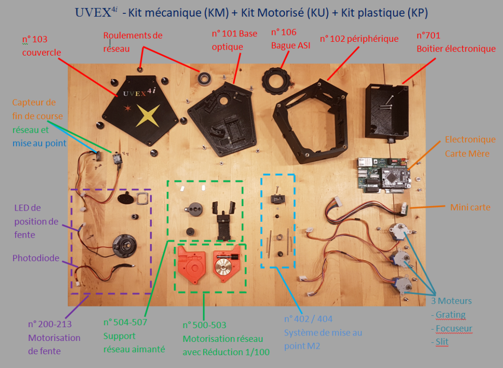 Le kit complet, plastiques (KP)+ mécanique (KM)+ motorisation (KU)