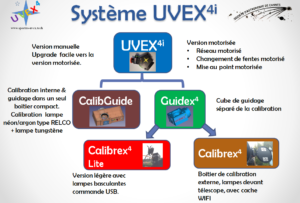 Lire la suite à propos de l’article Système UVEX4i