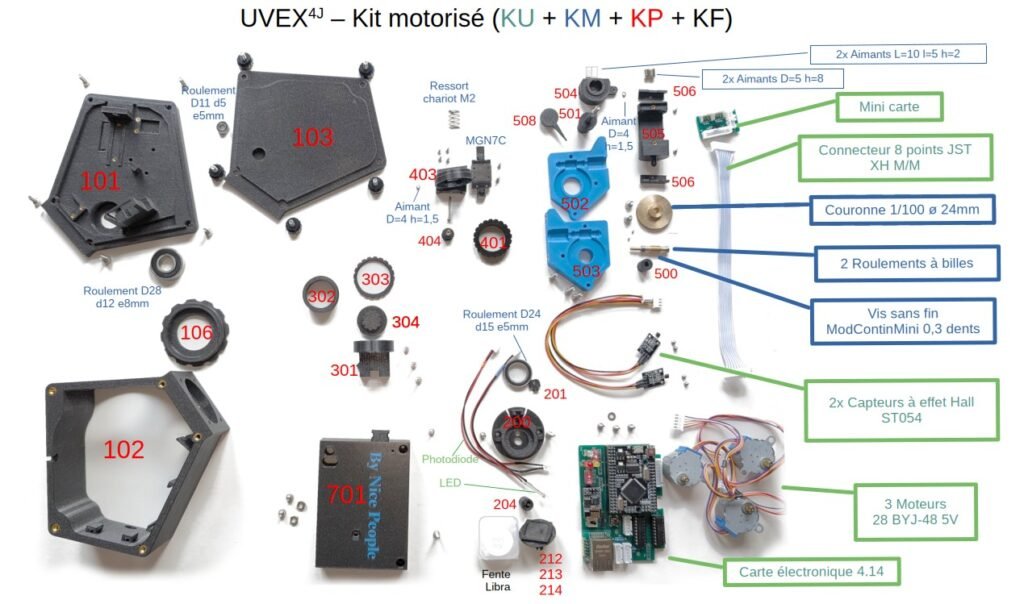 UVEX4j_kit_complet_commente