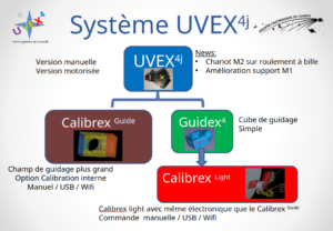 Lire la suite à propos de l’article Système UVEX4j
