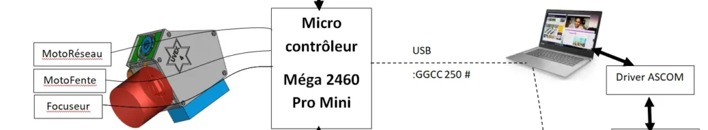 Lire la suite à propos de l’article Les commandes UVEX4