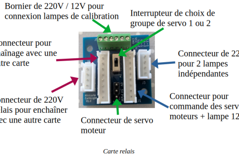 Une carte relais qui permet d'enchainer les lampes.