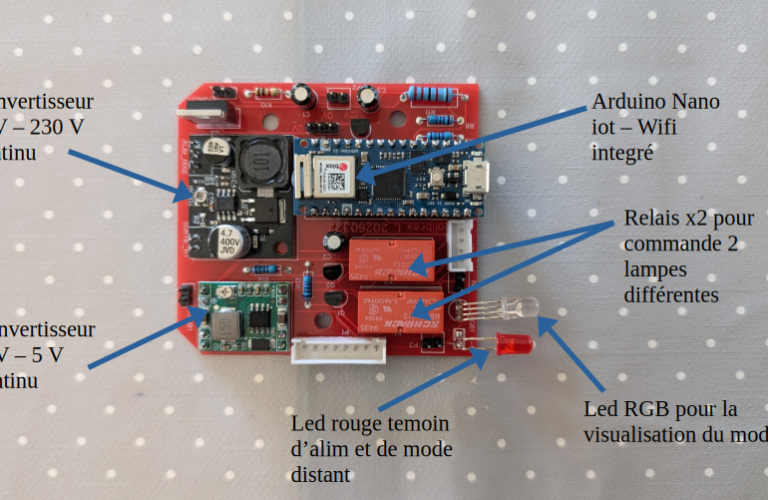 Les modules électroniques.